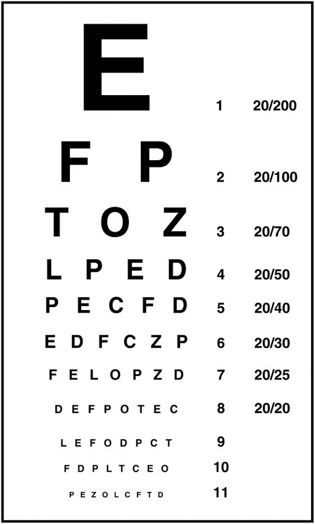 A Snellen Chart with black letters on a white background, designed to measure sight ability.