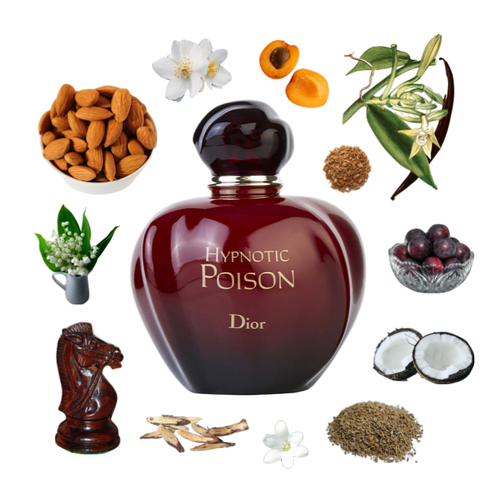 Collage of Dior's Hypnotic Poison and its notes, including vanilla, almond, plum, coconut, rosewood, sandalwood, and caraway.