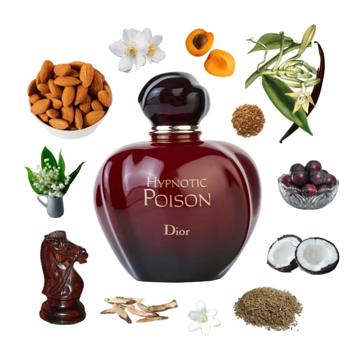 Collage of Dior's Hypnotic Poison and its notes, including vanilla, almond, plum, coconut, rosewood, sandalwood, and caraway.